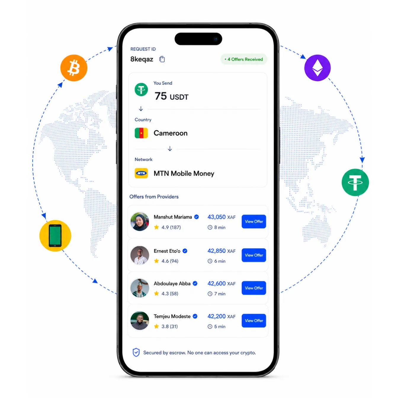 FAZARN request flow: crypto exchanged for Mobile Money through competing Provider offers, secured by escrow